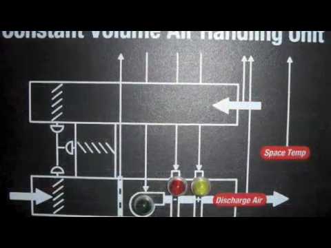 HVAC Controls Training - YouTube