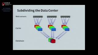 USENIX ATC '13 - TAO: Facebook’s Distributed Data Store for the Social