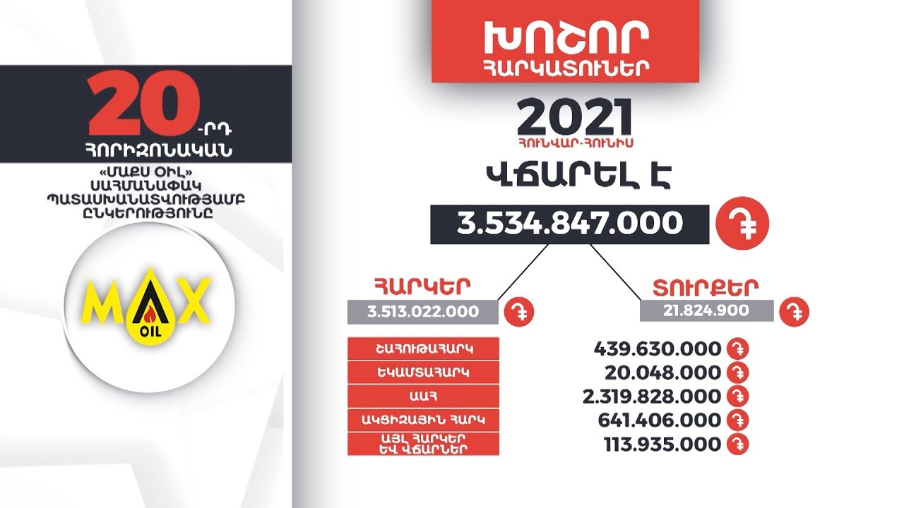 Հայաստանի խոշոր հարկատուները | 20-րդ հորիզոնական