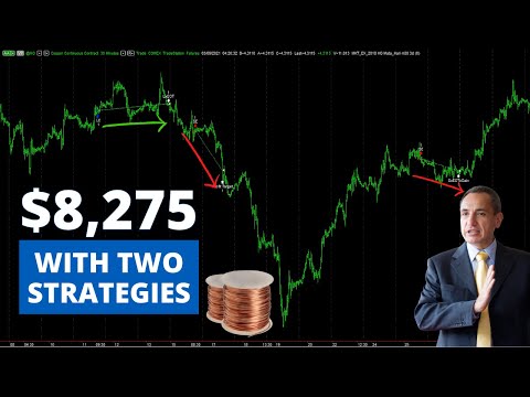 Copper Future: $8,275 in a Month With 2 Strategies