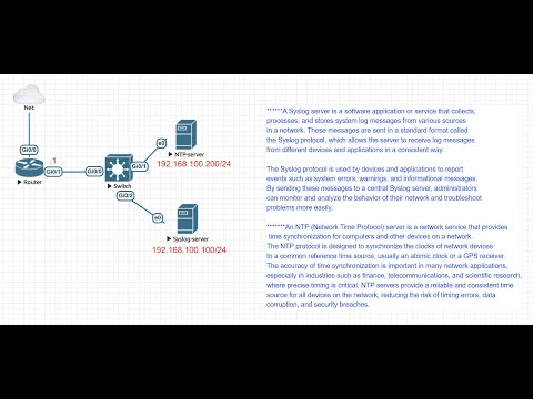 Lab-#36:  How to configure Syslog and NTP authentication on Cisco Router