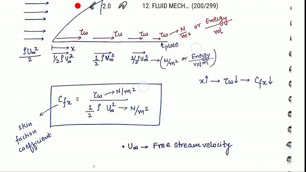 Skin friction coefficient in fluid mechanics in hindi and wall shear stress
