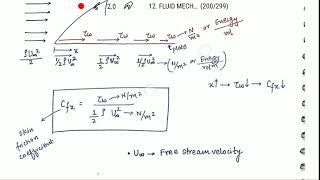 Skin friction coefficient in fluid mechanics in hindi and wall shear stress