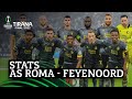 PRE-MATCH STATS | AS Roma - Feyenoord
