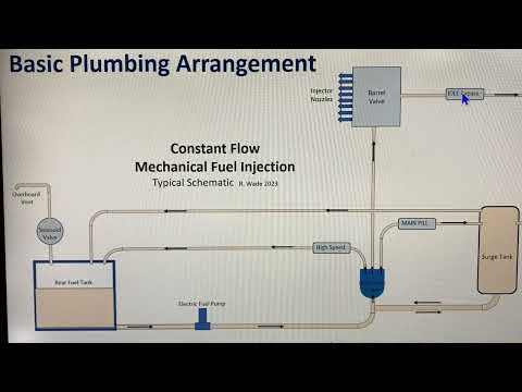 8 Stack Mechanical Fuel Injection 101 (Part 4) System Overview - Main Pill - High Speed Bypass