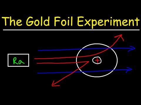 Rutherford's Gold Foil Experiment - Quick and Simple! Video