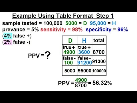 Prob Stats Bayes Theorem 1 of 24 What is Bayes Theorem