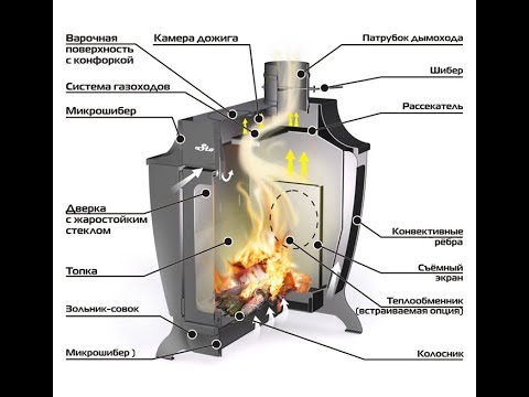 Печь длительного горения Ермак STOKER 200C.