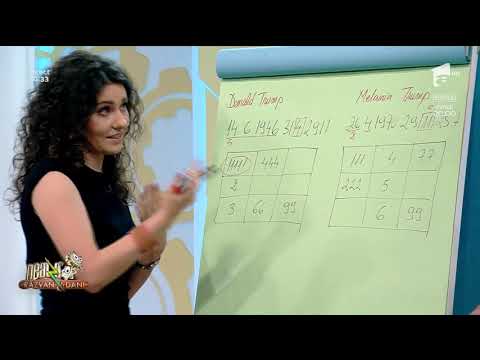 vedere încețoșată la ochiul drept tulburări cognitive de vorbire