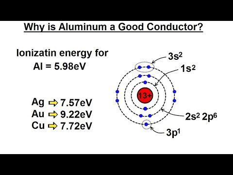 Physics E M Ch 40 1 Current Resistance Understood 1 of 17 What is a Current
