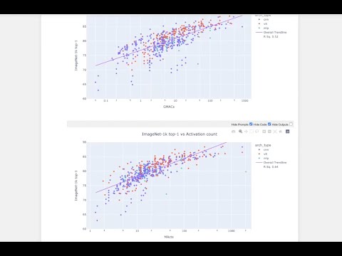 MLT __init__ Session #11: ResNet strikes back