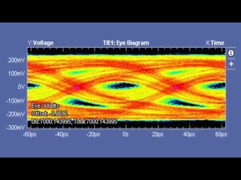 See your eye more clearly with SignalCorrect