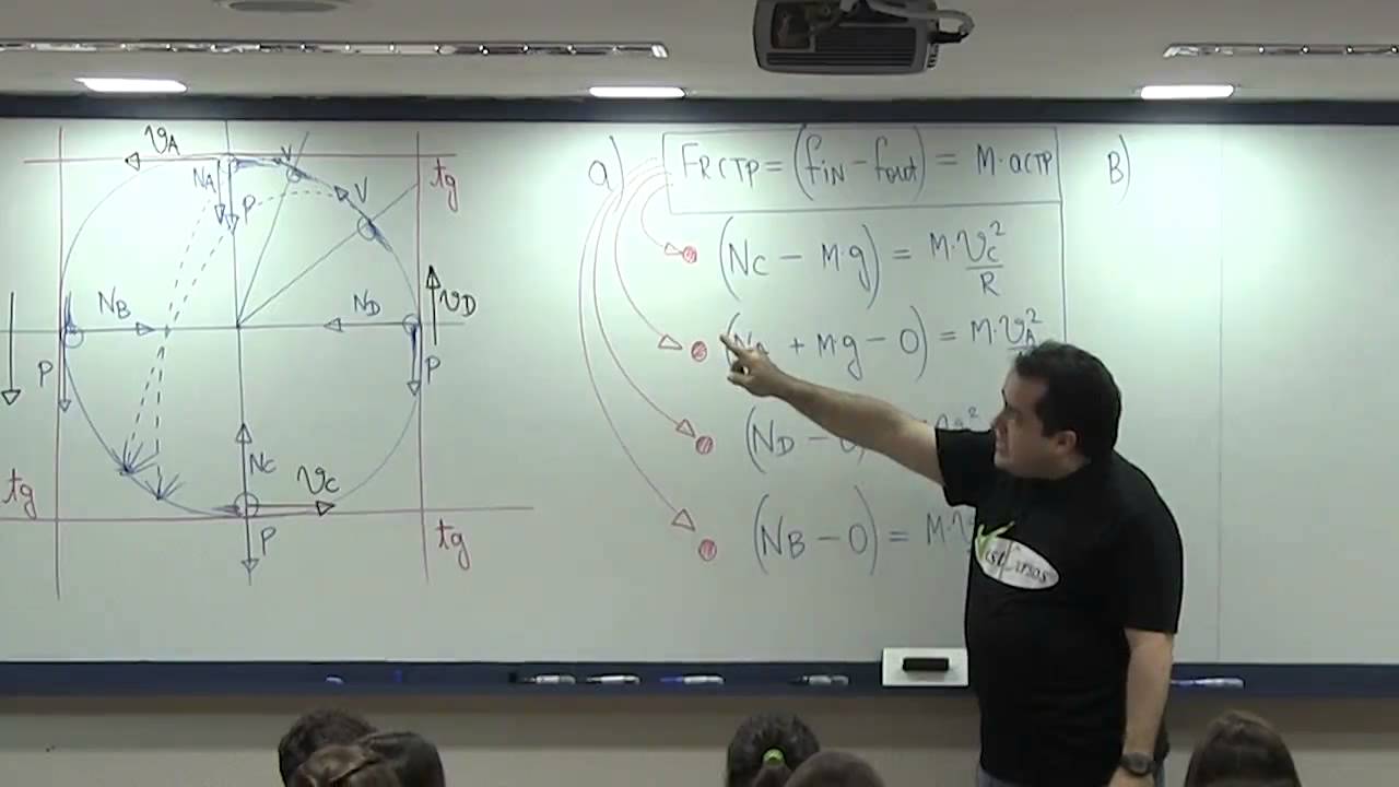 Resolução da Questão do Globo da Morte como você nunca viu - prof Renato Brito
