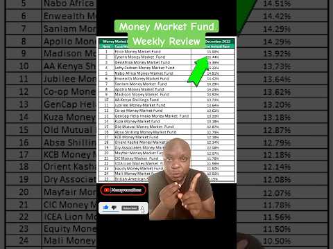 Wöchentlicher Überblick über die besten Anbieter von Geldmarktfondskonten #mmf