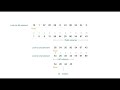 Median of medians Algorithm - [Linear Time Complexity O(n)]  #PART-1