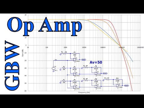 Op Amps: Open Loop Gain and Gain-Bandwidth Product Explained (063)