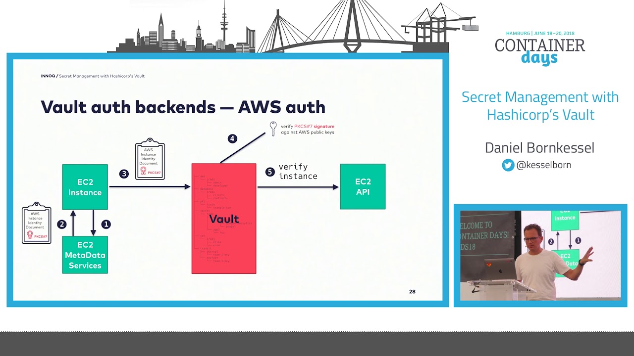 Secret Management with Hashicorp´s Vault - Daniel Bornkessel, innoQ
