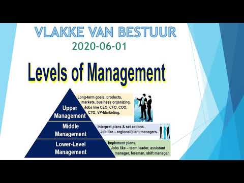 BEDRYFSEKONOMIE GRAAD 8: 1 Junie 2020 - periode 3 (01083)