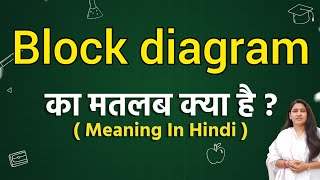 Block diagram meaning in hindi | Block diagram matlab kya hota hai | Word meaning