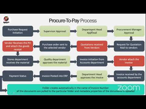 Reinventing Procure-To-Pay Webinar - WeP DMS Demo