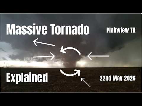 Plainview Tx Weather