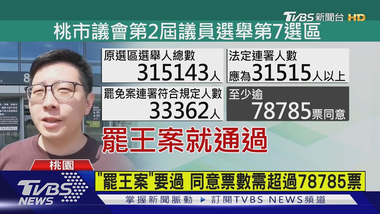 二階段達標 王浩宇罷免案明年1/16投票