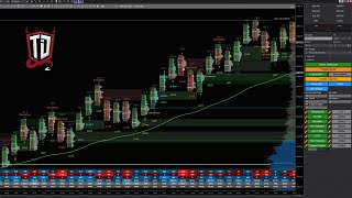 Footprint Auto Trader Customization Part 2: How to Set Up Custom Buttons Fast!