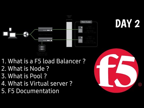 DAY2 | F5 Training |  Basic Understanding | Node | Pool | Virtual Server | F5 Documentation | F5 LTM