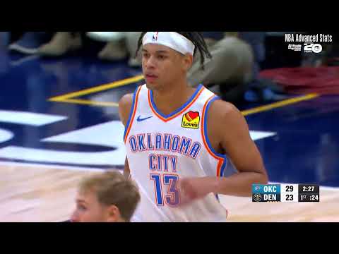 Welcome to Milwaukee, Ousmane Dieng | Career Highlights