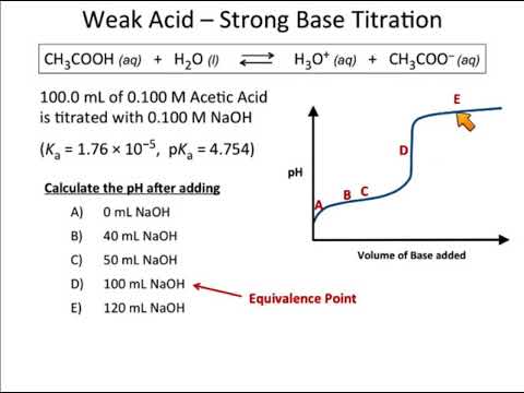 Weak Acid Strong Base Titrations