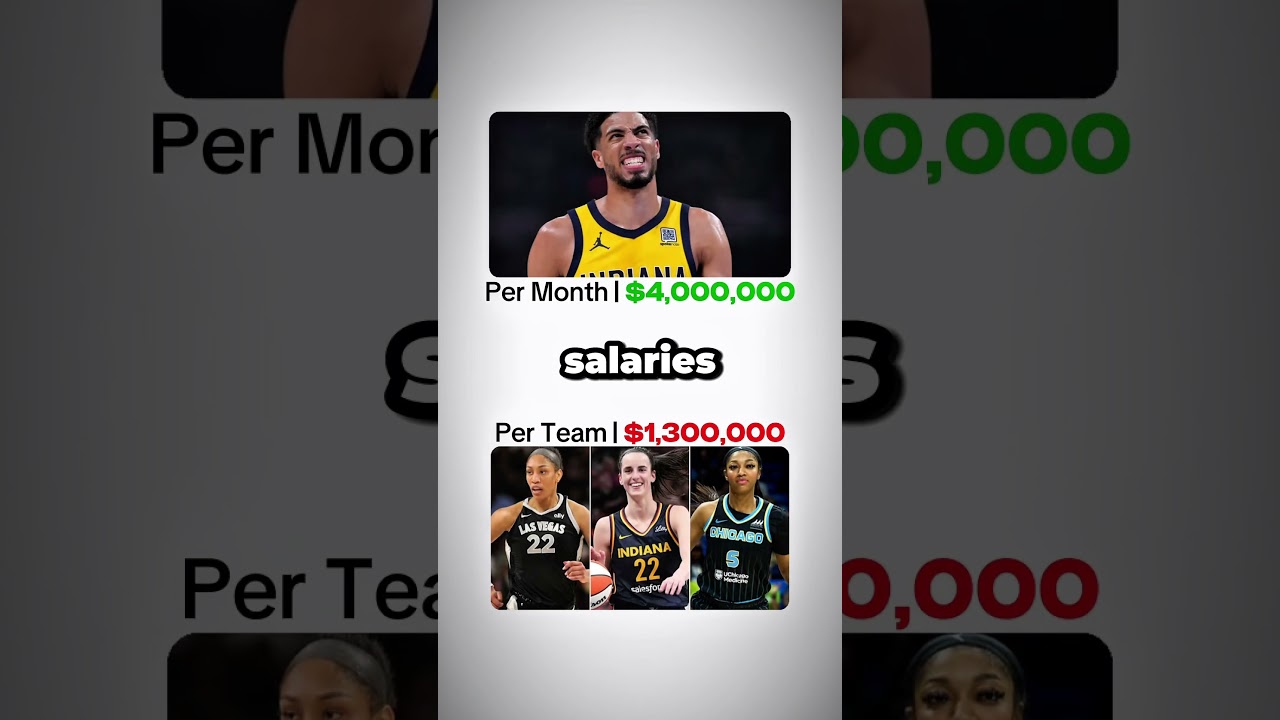 Putting Tyrese Haliburton’s $244M Contract into Perspective