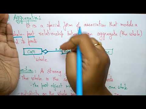 structural modeling in uml | part 2 2| by bhanu priya