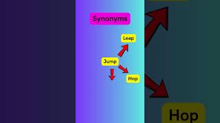 Synonyms for Jump