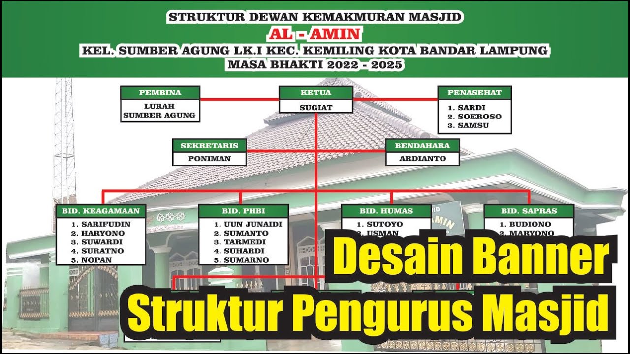 Desain Banner Struktur Pengurus Masjid