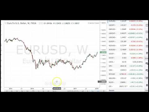 Boris and Kathy Forex Weekly - 22-01-2018 - Majors