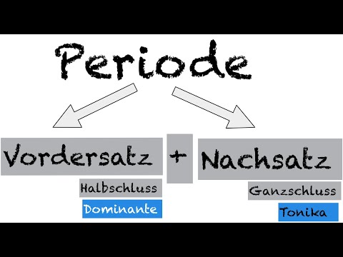 What is a period? The 8-bar period, how do you compose a song?