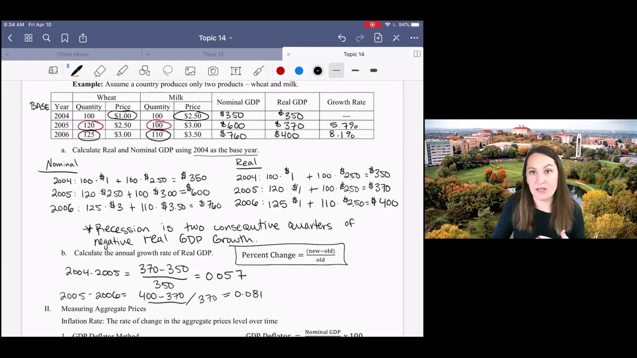14.4 Real vs Nominal GDP