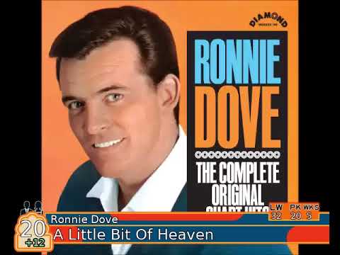 Billboard Hot 100 - Top 50 Singles (7-3-1965)