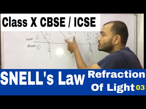 Snell's Law : Class X CBSE / ICSE : Refraction Of Light 03 Video