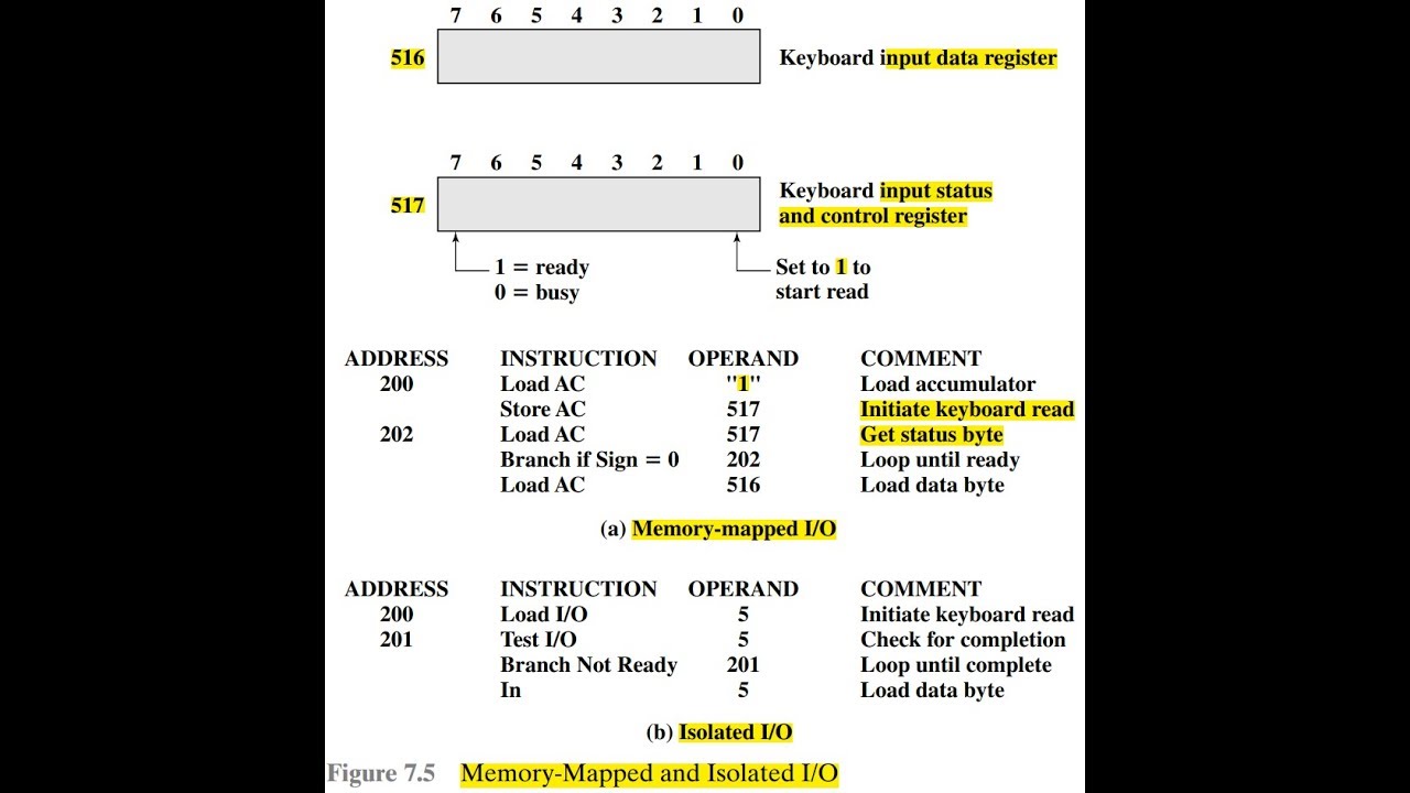 COA |Chapter 07 Input Output Module Part 02 |  Programmed I O بالعربي