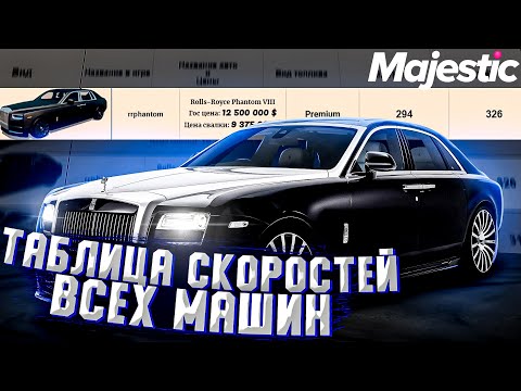 Таблица свалок машин маджестик
