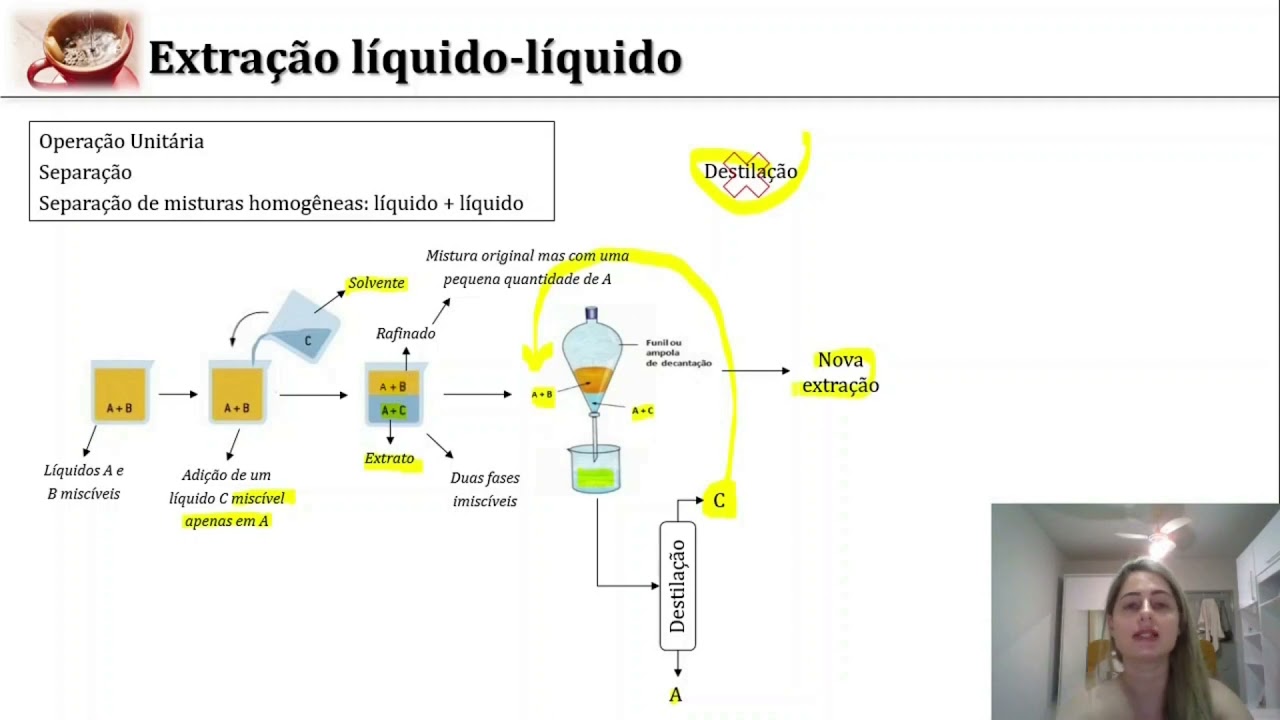 Operações Unitárias I - Capítulo 5  - Extração líquido-líquido