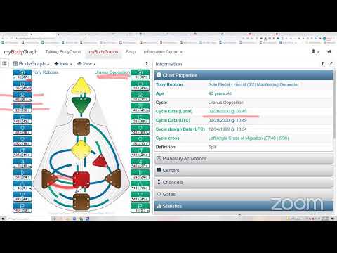 Tony Robbins Human Design Pro Study Group