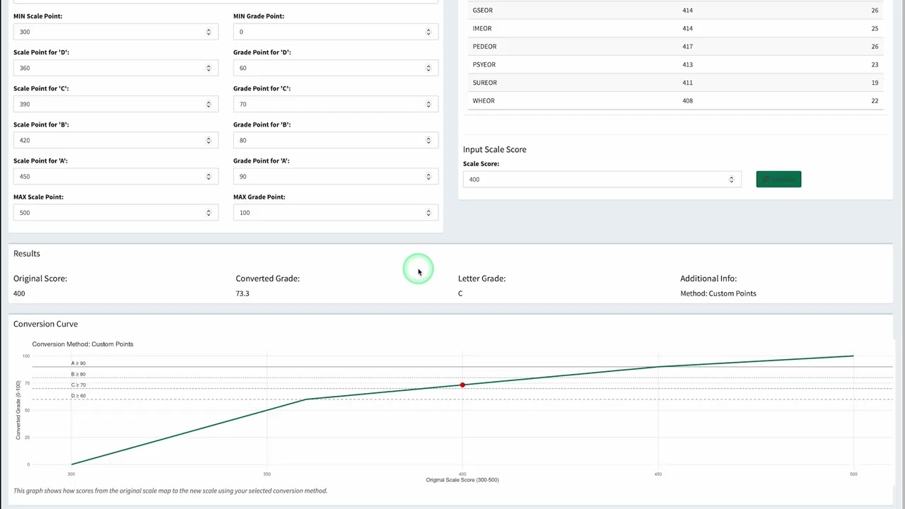 2026 PAEA Assessment: GradEOR App