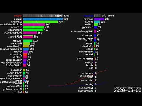 YT Video