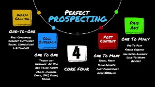 Perfect Prospecting - Pillar #3 Profit Creation
