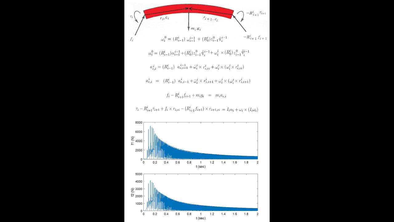Equation of Motion for robotic manipulators using Newton Euler Formulation