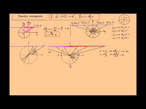Cotangent function (lic_ctg)