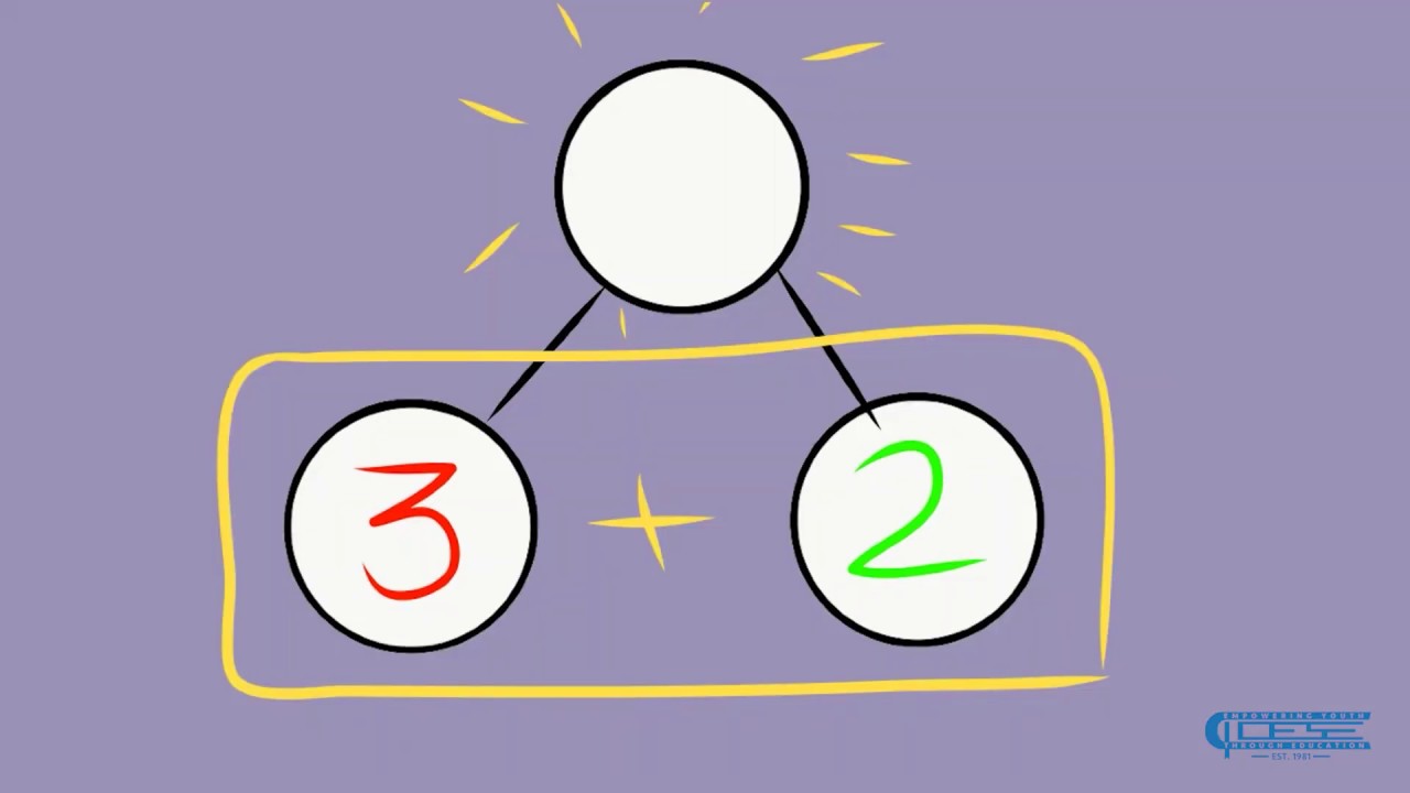 Math Lesson - Additions Using Number Bonds