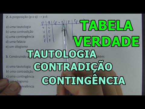 TRUTH TABLE - TAUTOLOGY CONTRADICTION CONTINGENCY - 8 QUESTIONS COMPETITION
